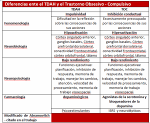 TDAH:TOC