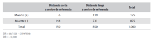 instr
